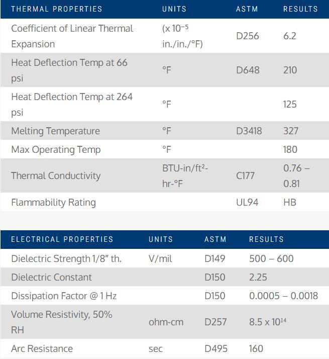 Polypropylene Homopolymer